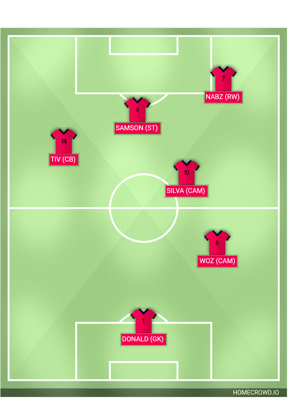 Football formation lineup St. Louis CITY SC  4-4-2