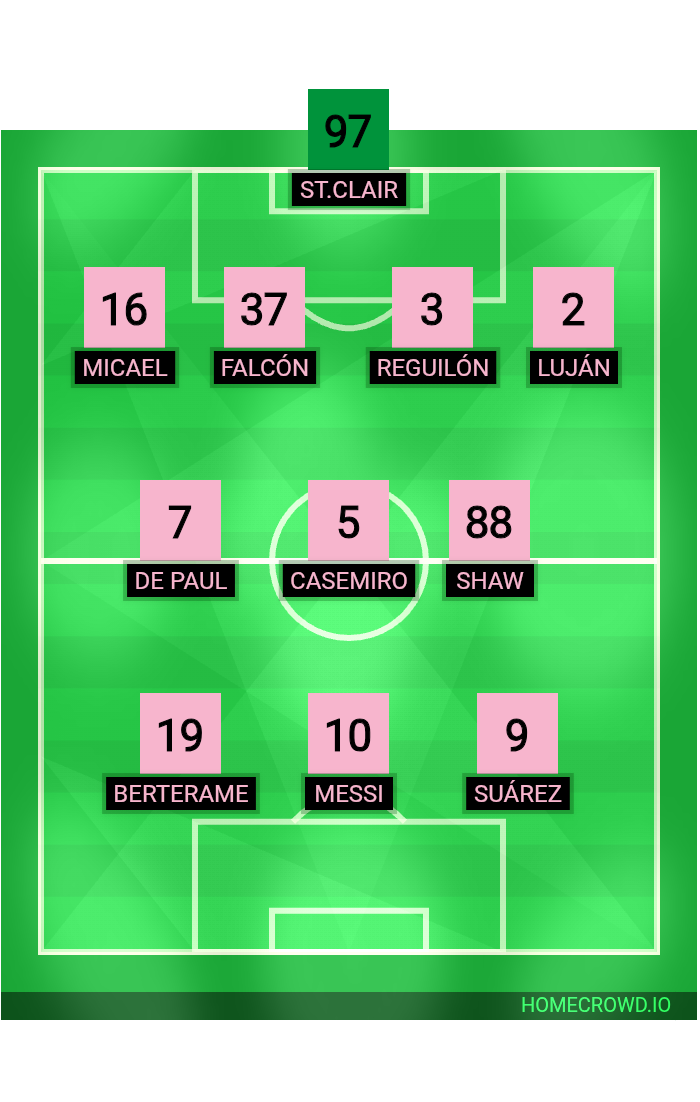 Football formation lineup Inter Miami CF