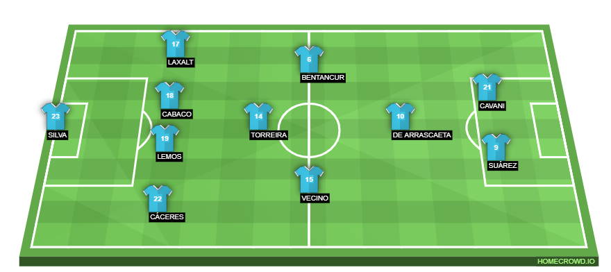 Football formation line-up Uruguay  4-1-2-1-2