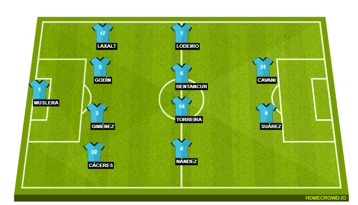 Football formation line-up Uruguay  4-4-2