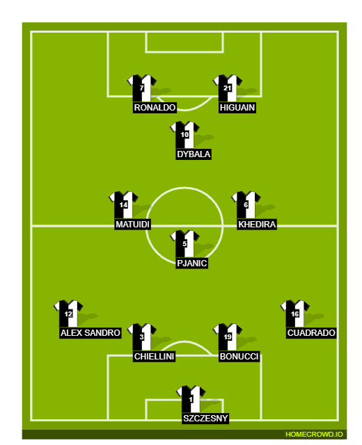 Football formation line-up Juventus 2019-2020 Inter Merda 4-2-2-2