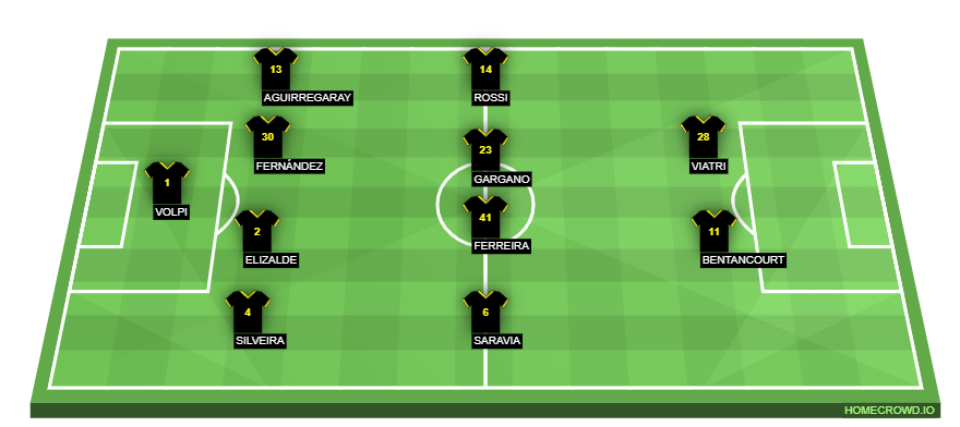 Football formation lineup CA Peñarol  4-4-2