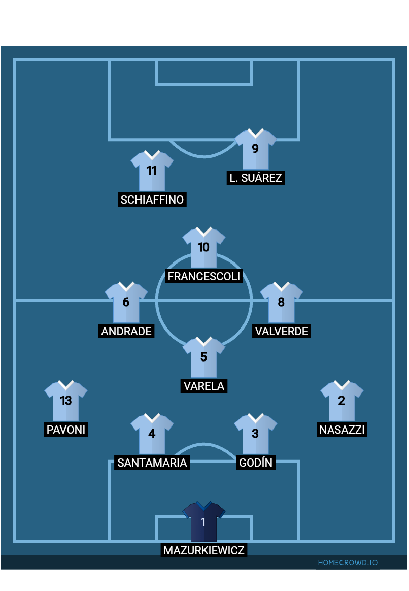 Football formation lineup Uruguay  4-1-2-1-2