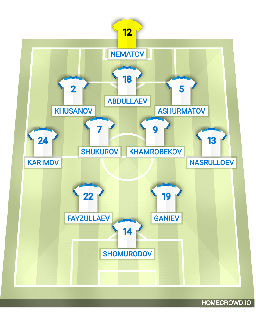 Football formation lineup Uzbekistan