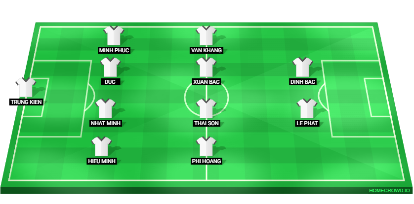 Football formation lineup Vietnam