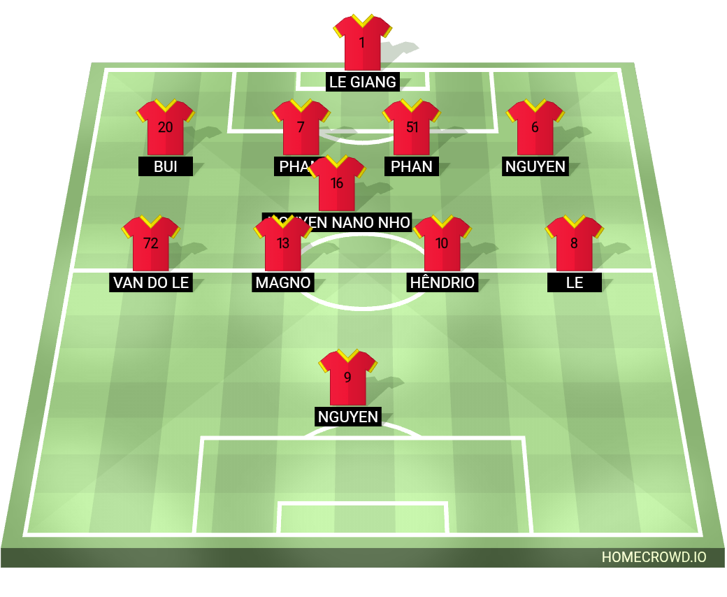 Football formation lineup Vietnam