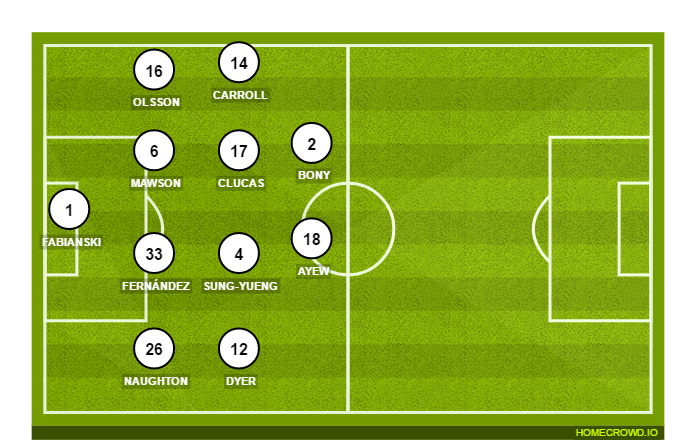 Football formation line-up Swansea City  4-2-3-1