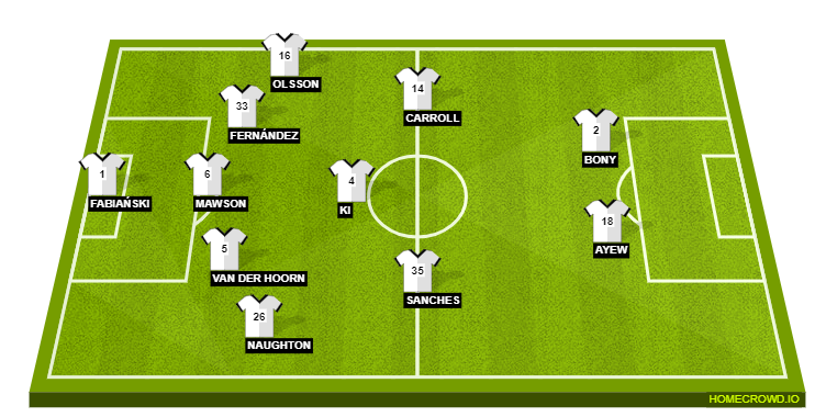 Football formation line-up Swansea City  4-1-3-2