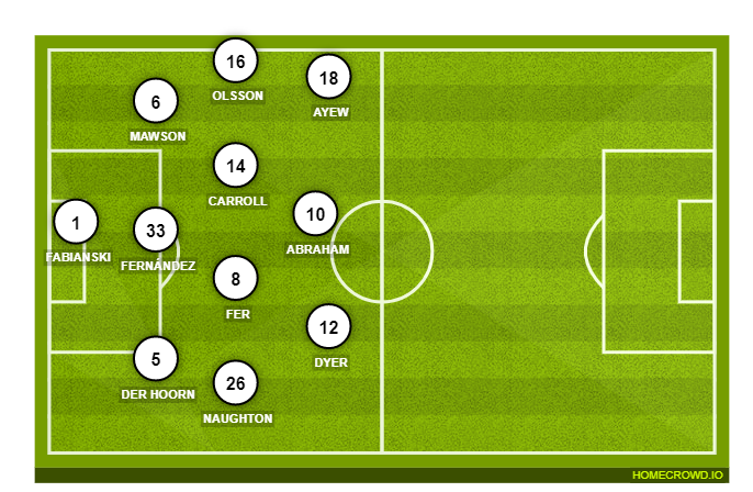 Football formation line-up Swansea City  4-2-3-1