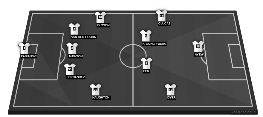 Football formation line-up Swansea City  3-4-3