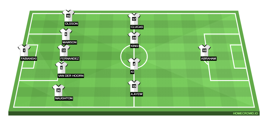 Football formation line-up Swansea City  4-4-1-1