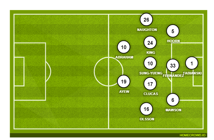 Football formation line-up Swansea City  4-3-3