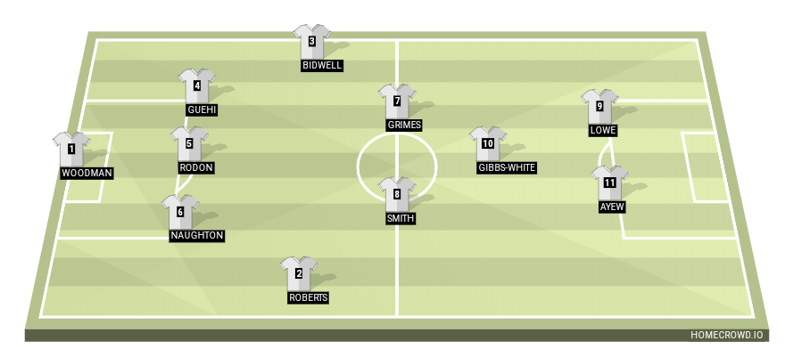 Football formation line-up Swansea City  4-4-2