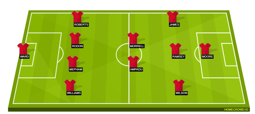 Football formation line-up Wales  3-4-3