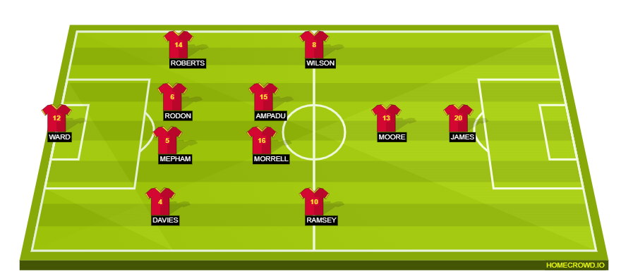 Football formation line-up Wales  4-2-3-1