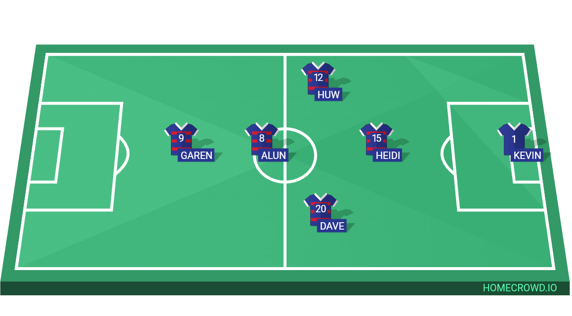 Football formation lineup Penybont FC Bettws Blues 4-4-2