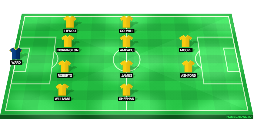 Football formation lineup Wales  4-4-2