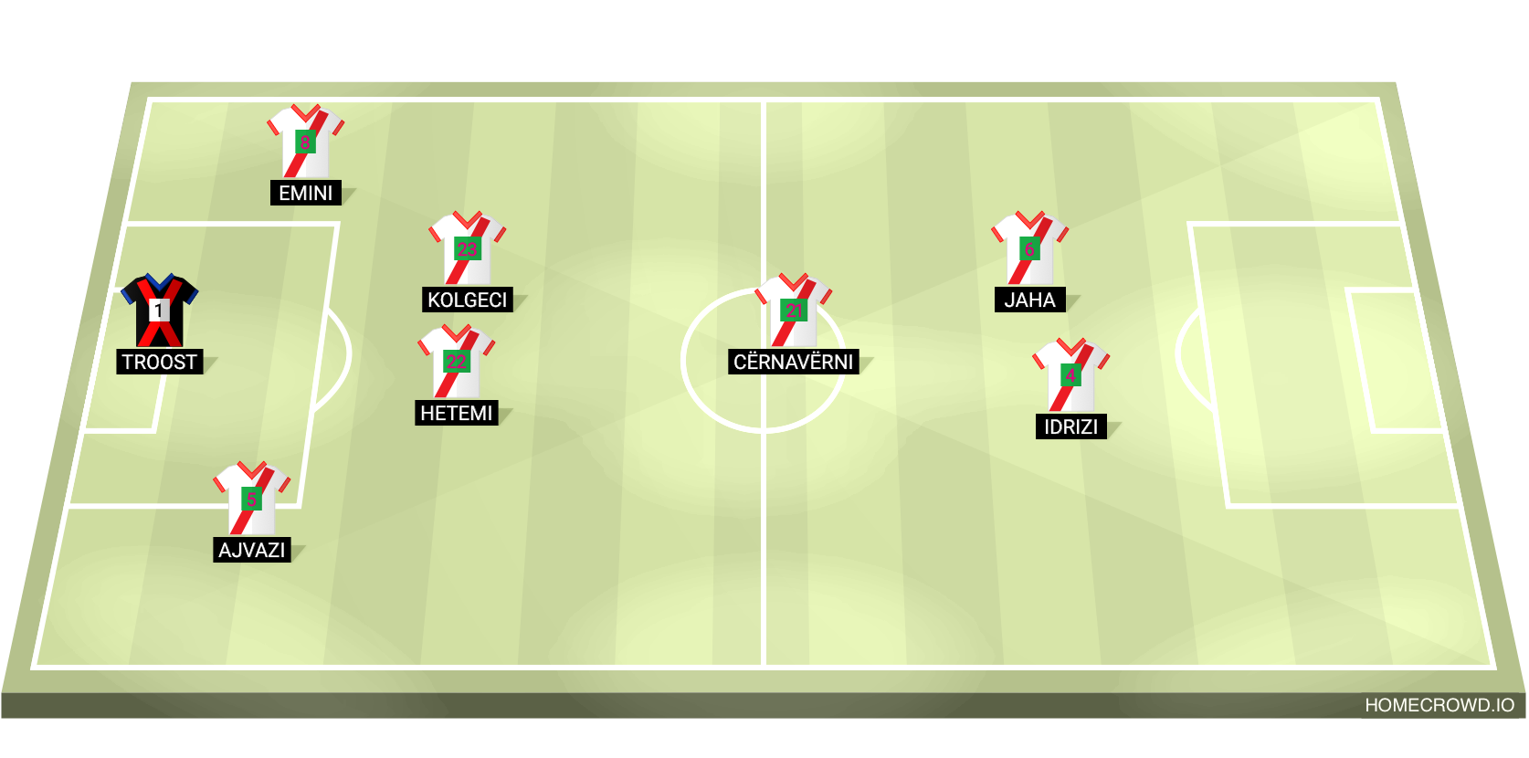 Football formation lineup Manchester city Sevilla fc 4-4-2