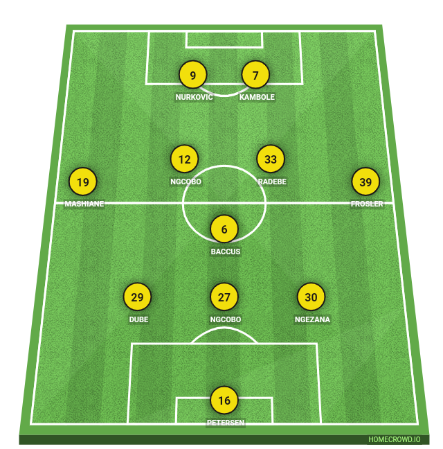 Football formation lineup KCFC  4-1-4-1