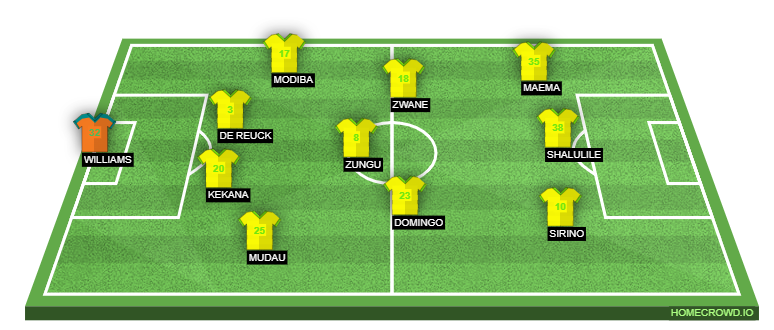 Football formation lineup DSTV PREMIERSHIP CAPE TOWN CITY 3-4-3