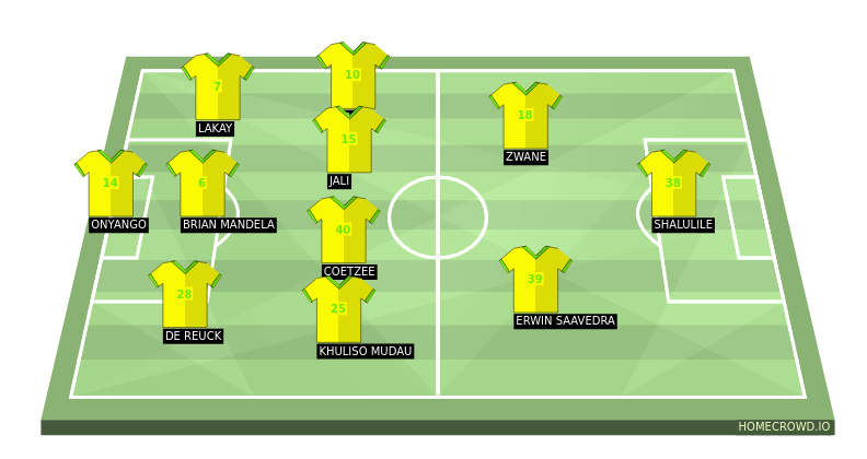 Football formation lineup Mamelodi Sundowns FC  4-2-3-1