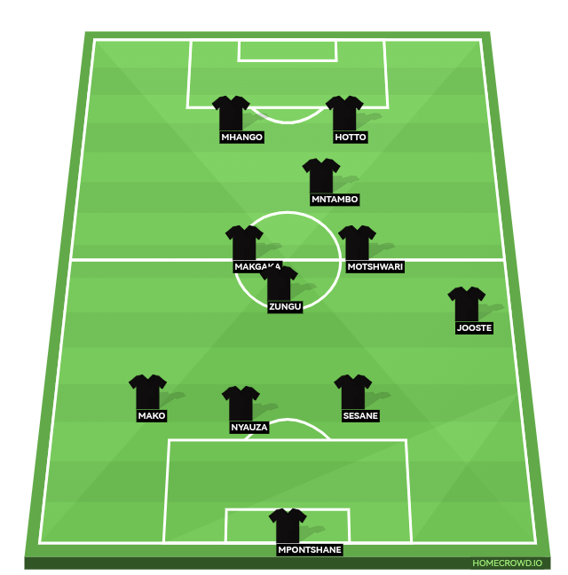 Football formation lineup Orlando Pirates  4-2-3-1
