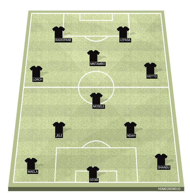 Football formation lineup Orlando Pirates  4-1-3-2