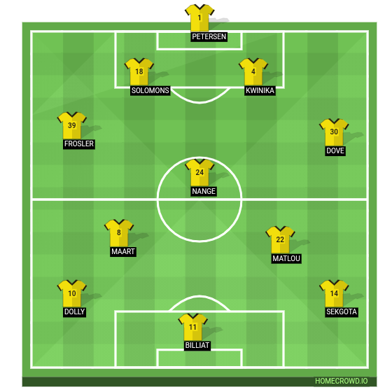 Kaizer Chiefs: 4-2-3-1 formation with new signings in line-up