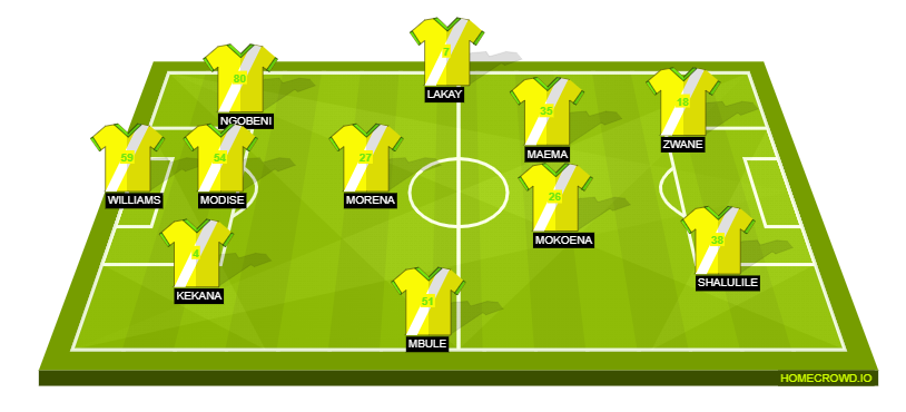 Football formation line-up Mamelodi Sundowns FC  4-1-4-1