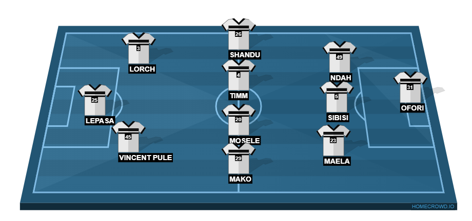Football formation lineup Orlando Pirates  4-3-3
