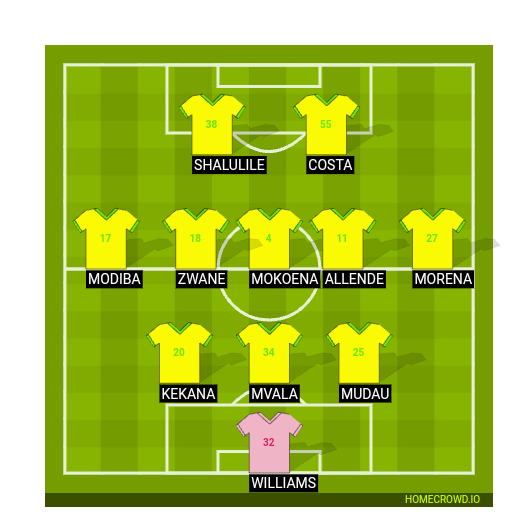 Football formation line-up Mamelodi Sundowns FC  3-5-2