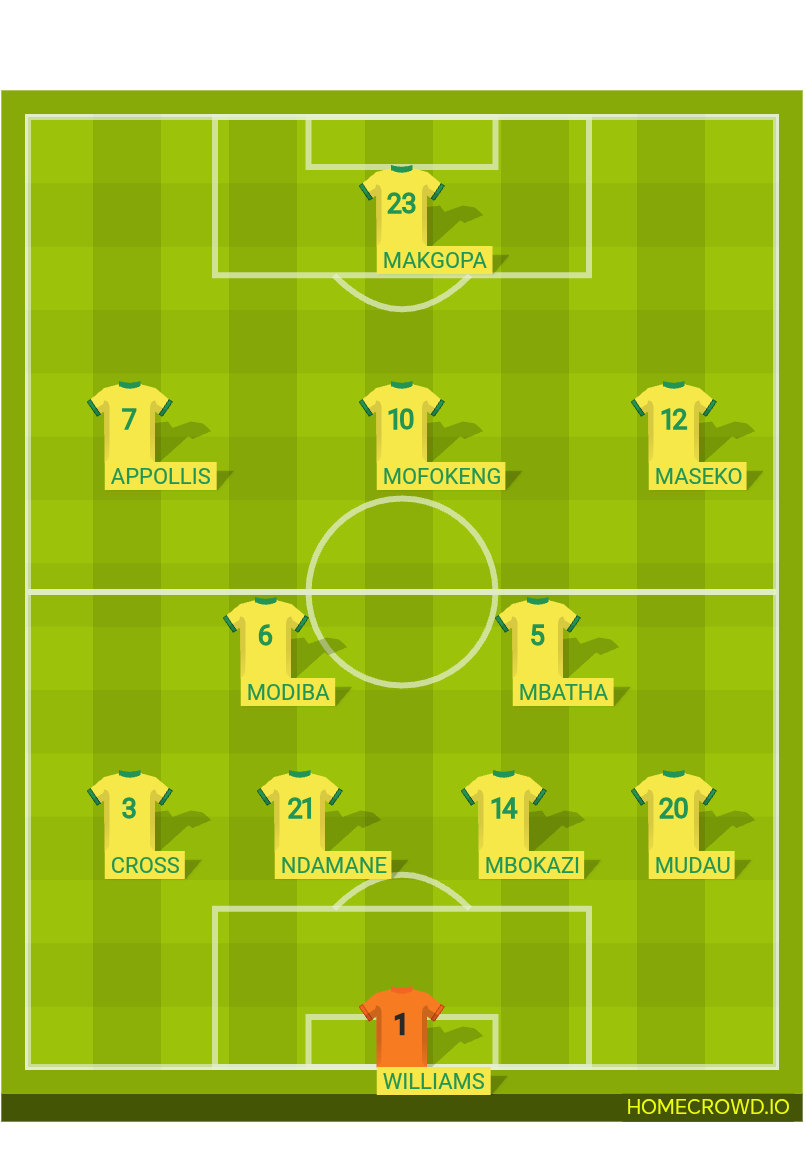 Football formation lineup Bafana Bafana