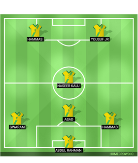 2022-2023 Brasilien Home Concept Fotbollströja (Willian 19