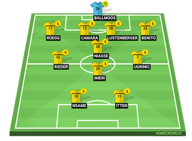 HOMECROWD: Create Football Formations & Player Ratings. BSC Young Boys ...