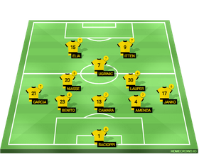 HOMECROWD: Create Football Formations & Player Ratings. BSC Young Boys