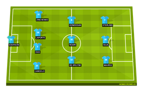 HOMECROWD: Create Football Formations & Player Ratings ...