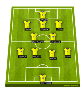 HOMECROWD: Create Football Formations & Player Ratings. Oxford United