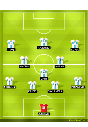 HNK Rijeka (Croatia) Football Formation