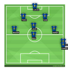 HOMECROWD: Create Football Formations & Player Ratings. MSB WOOLTON VITESSE
