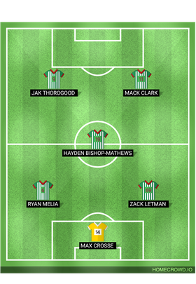 Latest Football Formations & Player Ratings Creator