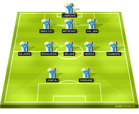 HNK Rijeka Today Lineup