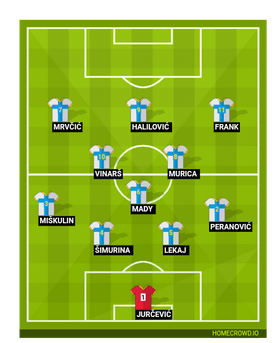 HNK Rijeka (Croatia) Football Formation