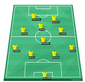 HOMECROWD: Create Football Formations & Player Ratings. Mamelodi ...