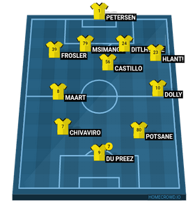 Kaizer Chiefs (South Africa) Football Formation by HJR192