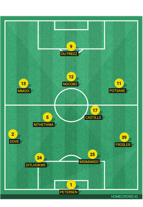 Kaizer Chiefs: 4-2-3-1 formation with new signings in line-up